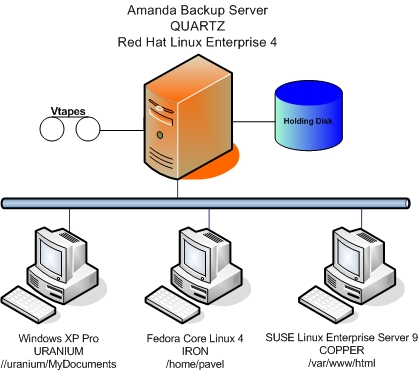 Open Source backup software