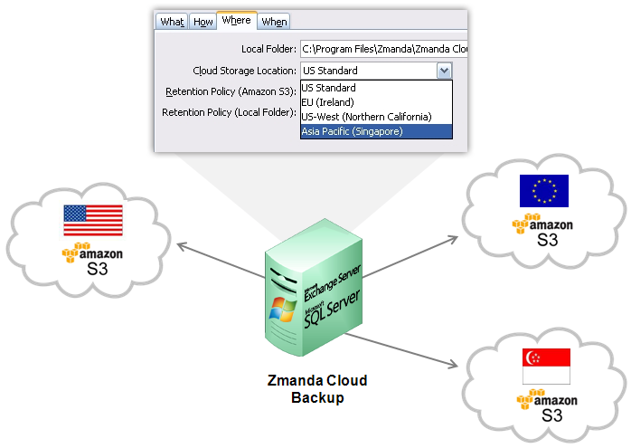 Cloud Backup to Three Continents