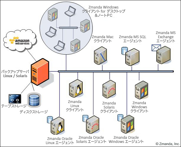 Announcing Amanda Enterprise 2.6.4