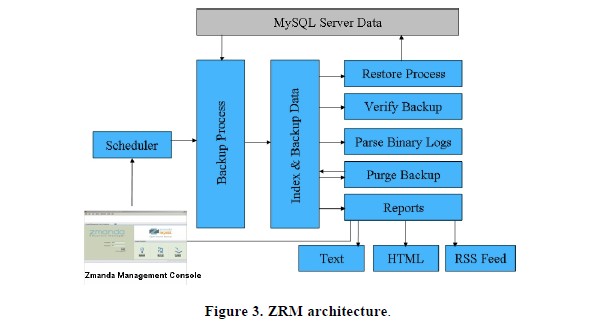 figure3 jpg